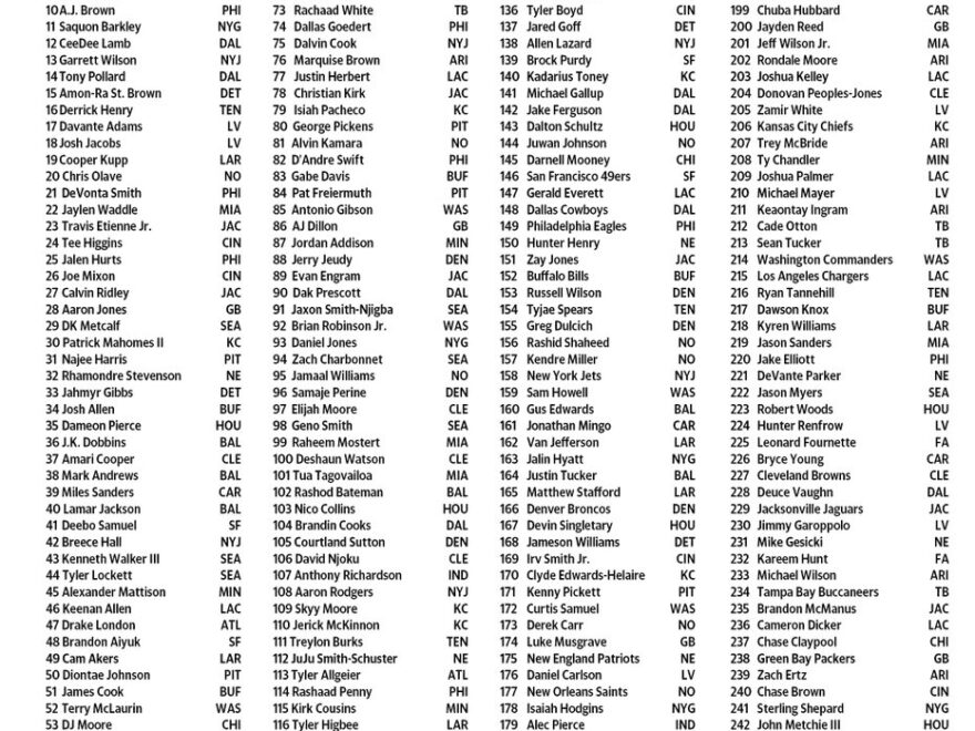 Yahoo Fantasy Sports On X