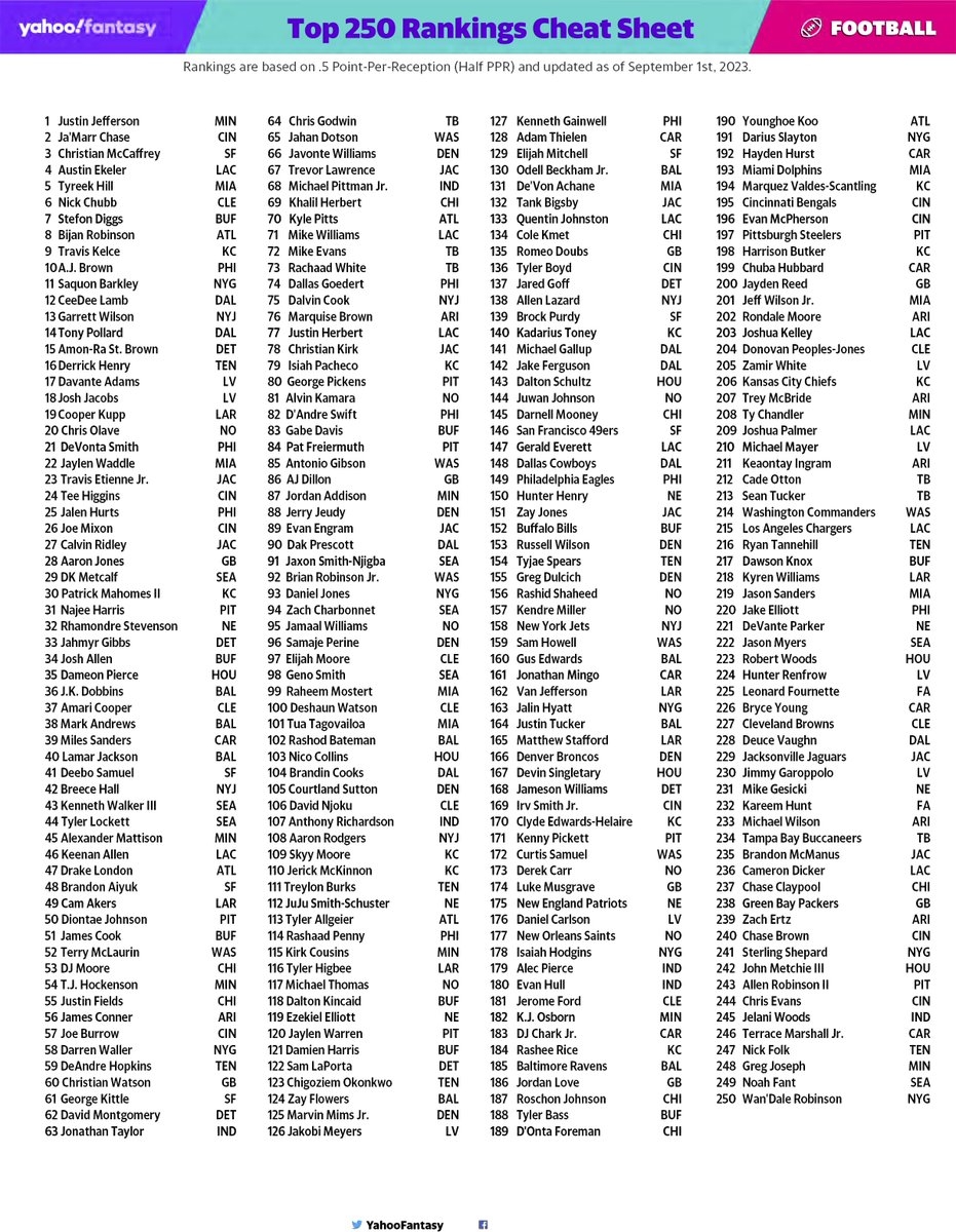 Yahoo Fantasy Sports On X Yahoo Fantasy Sports On X