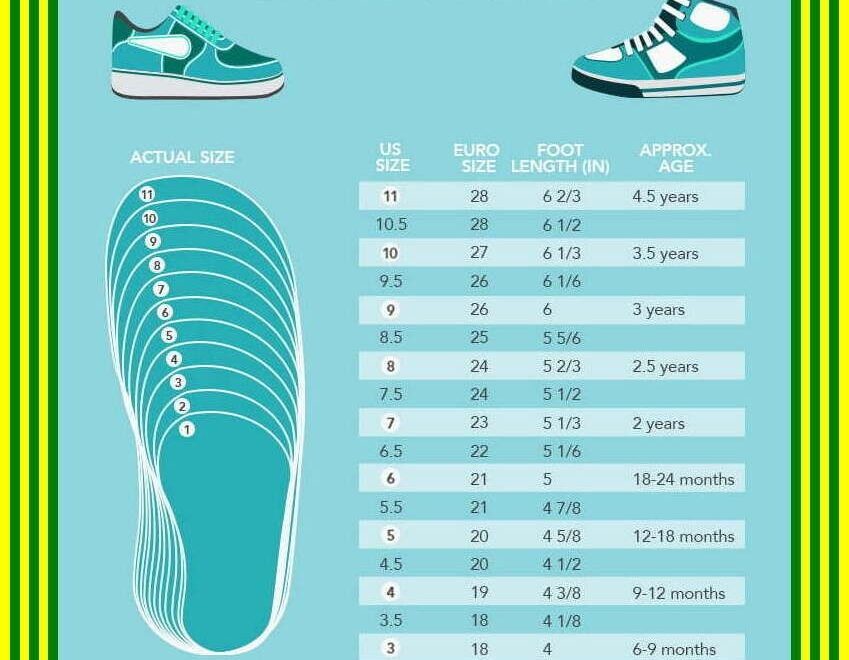 Year Old Baby Shoe Size Months Size Guide What Size Shoe 18 Month Old Chart Infant