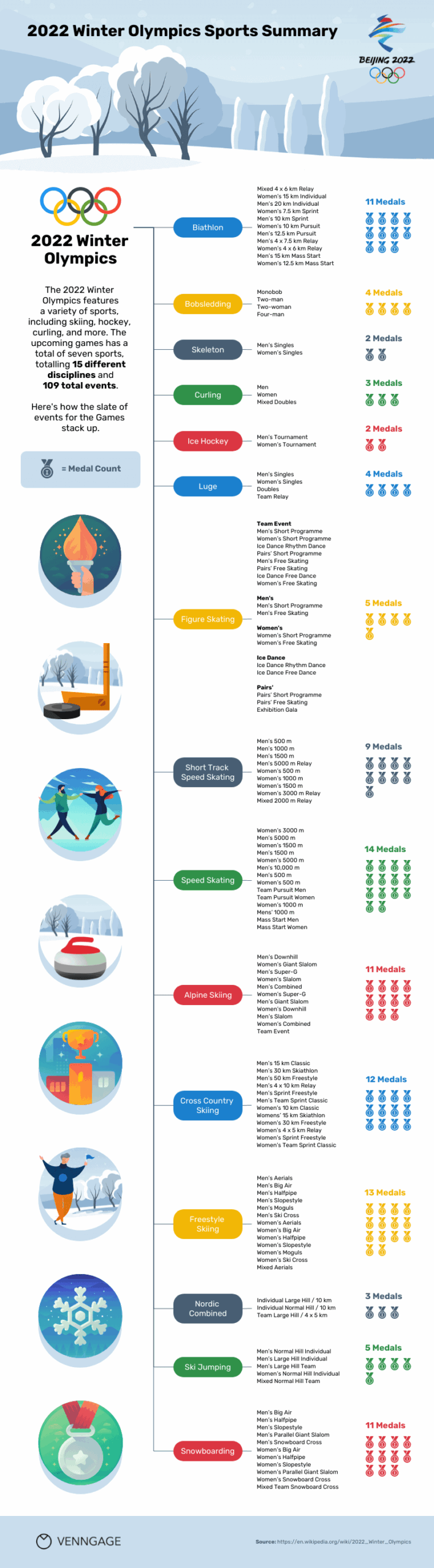 Your 2022 Winter Olympics Guide Infographics 