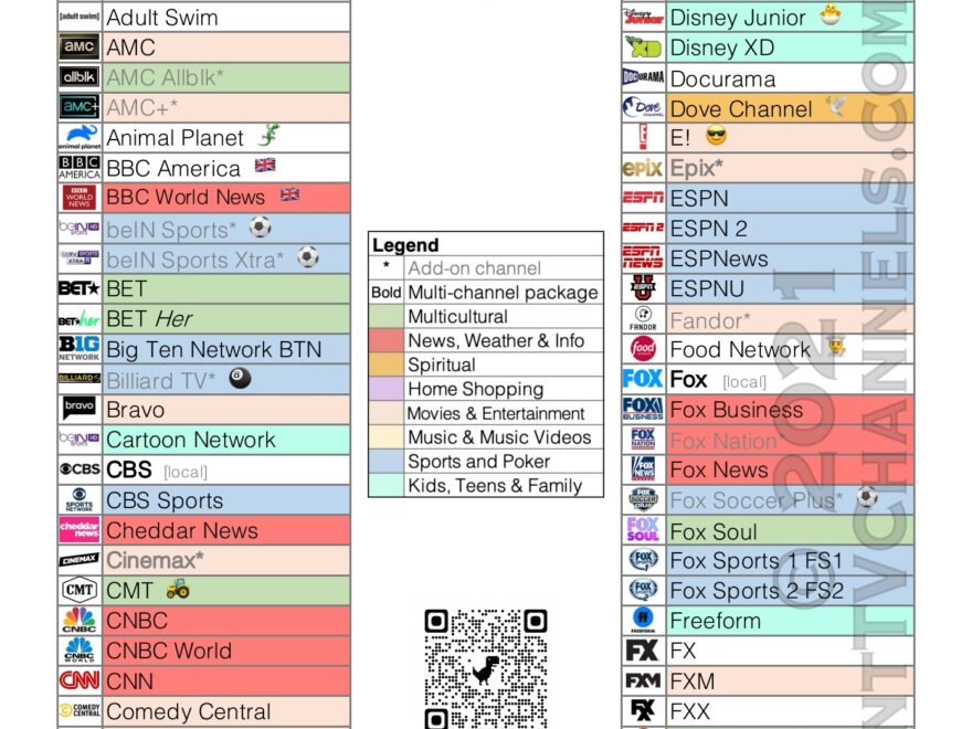 YouTube TV Channels Lineup Printable PDF