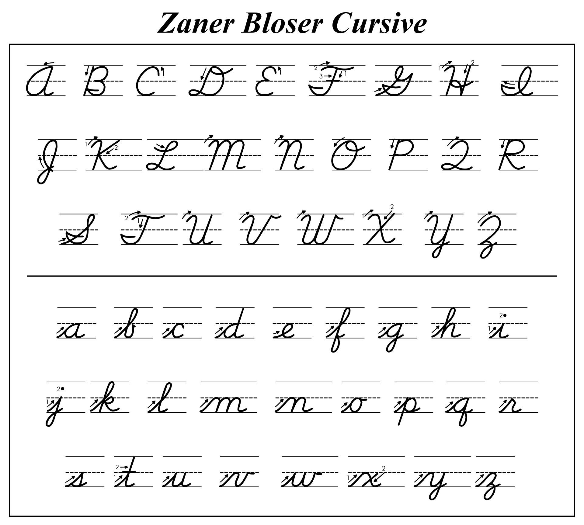 Zaner Bloser Printable Alphabet Chart